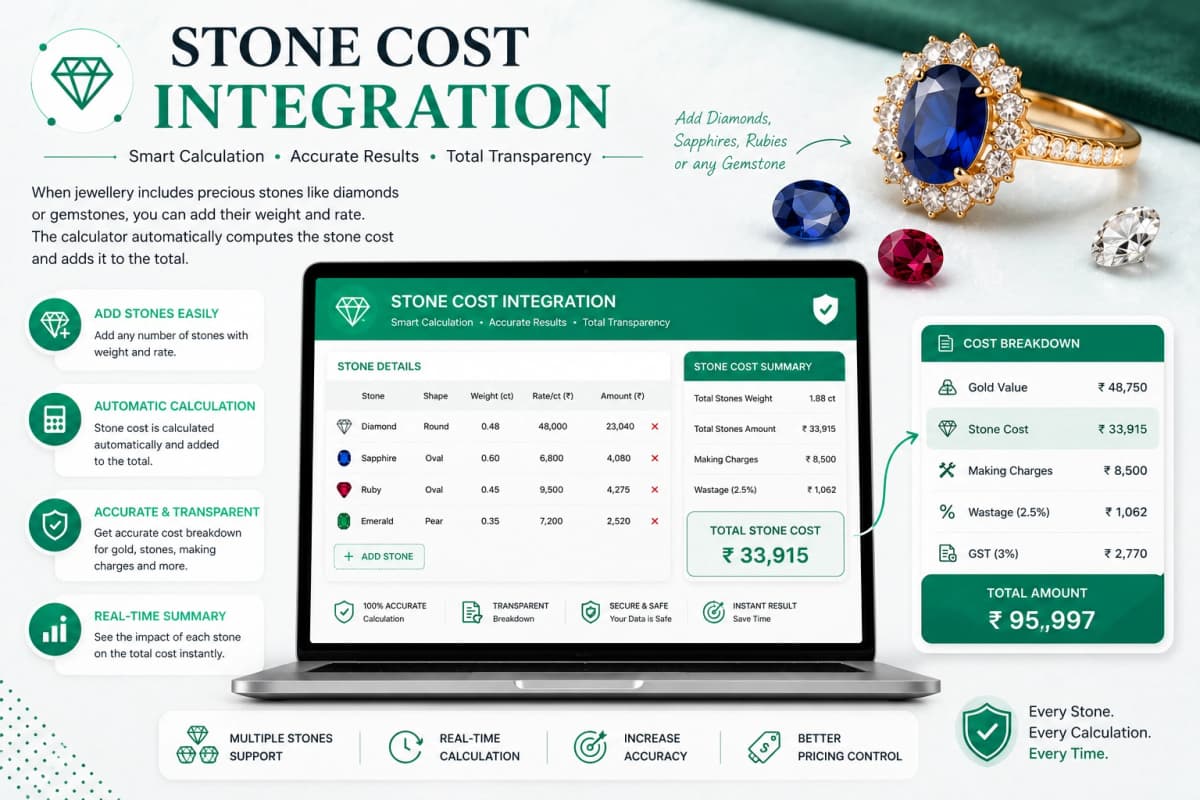 Stone Cost Integration - Gold Calculator feature illustration