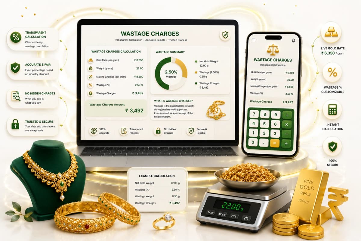 Wastage Charges - Gold Calculator feature illustration