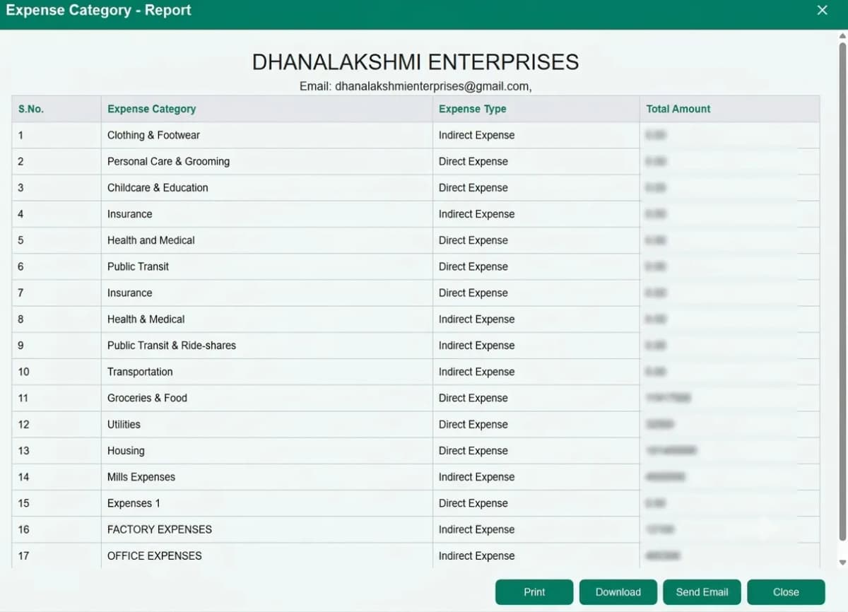 Expense Category Report Dashboard