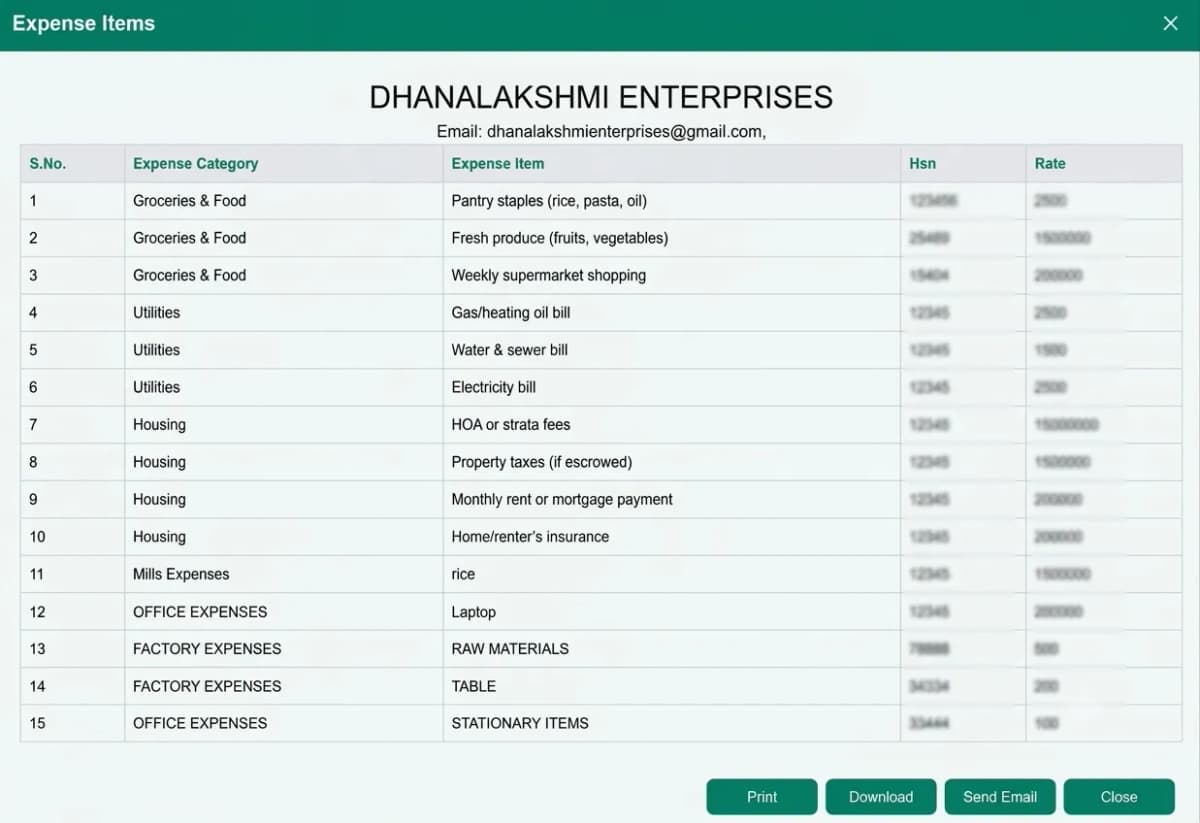 Expense Items Report Dashboard