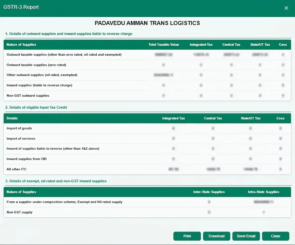 GSTR-3B Summary Report Dashboard