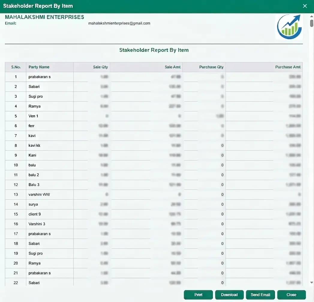 Stakeholder Report by Item Dashboard