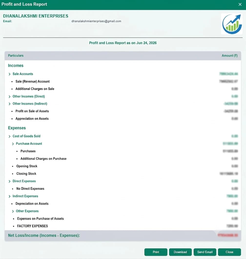 Profit and Loss Report Dashboard